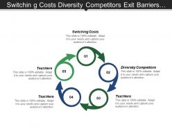Switching costs diversity competitors exit barriers market development