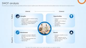 Swot Analysis Affle India Company Profile Ppt Styles Graphics Example