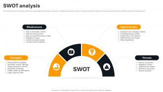 Swot Analysis Amazon Company Profile Ppt Inspiration Layouts CP SS