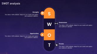 Swot Analysis Asset Digital Twin Ppt Powerpoint Presentation Pictures Graphics Example