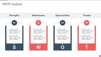 Swot Analysis Best Practices And Guide