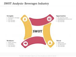 Swot analysis beverages industry m3232 ppt powerpoint presentation professional infographic