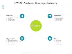 Swot analysis beverages industry threat ppt powerpoint presentation styles clipart