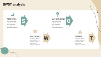Swot Analysis Brand Development Strategies To Increase Customer Engagement And Loyalty