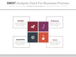 Swot analysis chart for business process flat powerpoint design