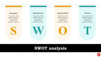 Swot Analysis Cios Guide For It Strategy Strategy SS V
