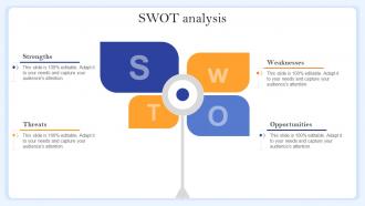 Swot Analysis Communication Channels And Strategies For Shareholder Engagement