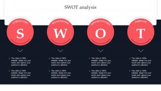 Swot Analysis Competitive Branding Strategies To Achieve Sustainable Growth