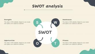 SWOT Analysis Competitive Branding Strategies To Increase Sales And Profit