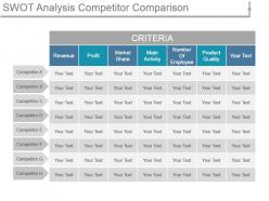 Swot analysis competitor comparison ppt presentation