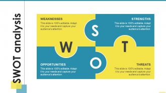Swot Analysis Comprehensive Guide For Brand Awareness Ppt Powerpoint Presentation Styles Template
