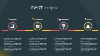 Swot Analysis Comprehensive Guide Highlighting Amazon Achievement Across Globe