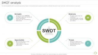 Swot Analysis Construction And Manufacturing Engineering Company Profile Ppt Demonstration