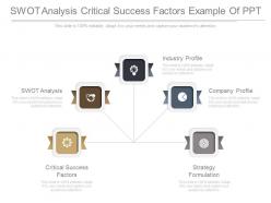 Swot analysis critical success factors example of ppt