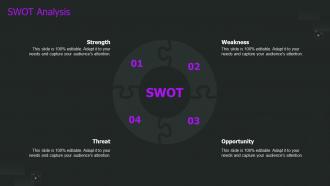 Swot Analysis Crm Implementation Process Ppt Professional Demonstration