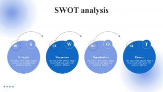 SWOT Analysis Data Driven Personalized Advertisement And Marketing Strategy To Improve Brand