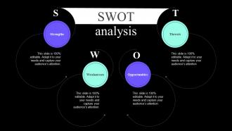 Swot Analysis Definitive Guide To Employee Acquisition For Hr Professional