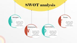 SWOT Analysis Digital PR Strategies To Improve Brands Online Presence MKT SS