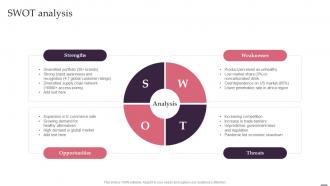 Swot Analysis Effective Management Project Leaders