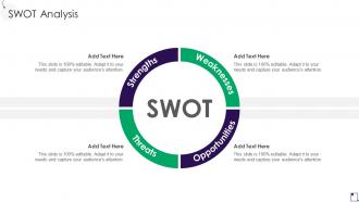 Swot Analysis Employee Guidance Playbook Ppt Powerpoint Presentation File Deck
