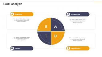 SWOT Analysis Enterprise Application Playbook