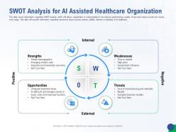 Swot analysis for ai assisted accelerating healthcare innovation through ai