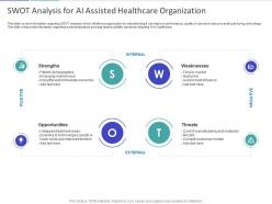 Swot analysis for ai assisted healthcare organization ppt powerpoint presentation skills