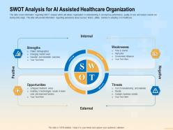 Swot analysis for ai assisted healthcare organization time ppt powerpoint presentation layouts deck