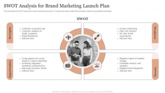SWOT Analysis For Brand Marketing Launch Plan