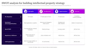 SWOT Analysis For Building Intellectual Property Strategy