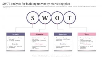 SWOT Analysis For Building University Marketing Plan