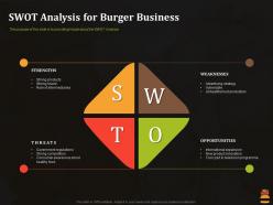Swot Analysis For Burger Business Business Pitch Deck For Food Start Up Ppt Download