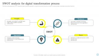 SWOT Analysis For Digital Transformation Efficient Digital Transformation Measures For Businesses