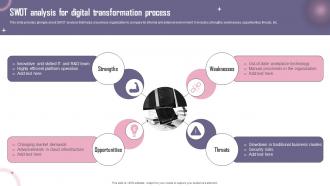 Swot Analysis For Digital Transformation Process Reshaping Business To Meet