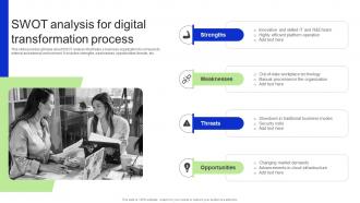 Swot Analysis For Digital Transformation Process Revitalizing Business