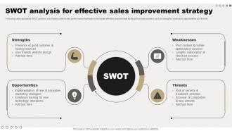 Swot Analysis For Effective Sales Comprehensive Guide For Online Sales Improvement