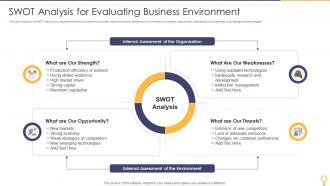 SWOT Analysis For Evaluating Business Environment