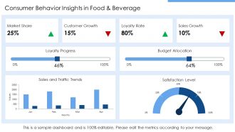 SWOT Analysis For Food And Beverage Industry PPT Template AT Multipurpose Downloadable