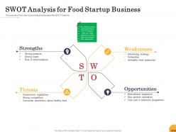 Swot analysis for food startup business ppt powerpoint presentation portfolio