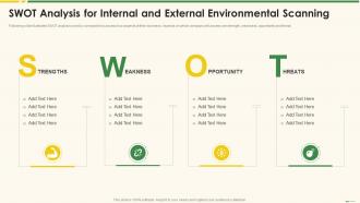 Swot Analysis For Internal And External Marketing Best Practice Tools And Templates