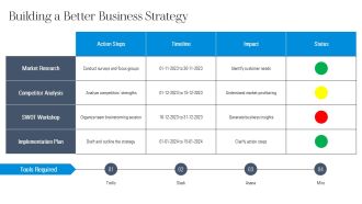 SWOT Analysis For Project Evaluation PPT Graphics AT Professional