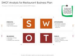 Swot analysis for restaurant busrestaurant business plan restaurant business plan ppt grid