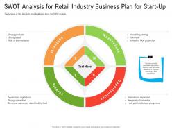 Swot analysis for retail industry business plan for start up ppt inspiration