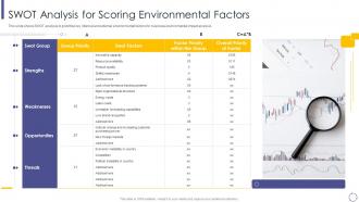 Swot analysis for scoring factors micro and macro environmental analysis