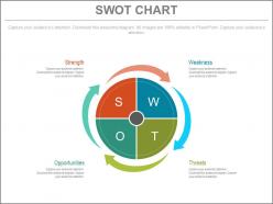 Swot analysis for skill assessment flat powerpoint design