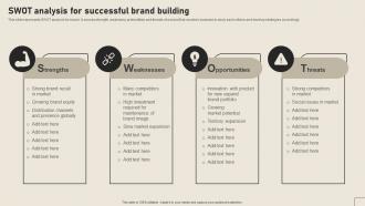 Swot Analysis For Successful Brand Building Implementing Yearly Brand Marketing Branding SS V
