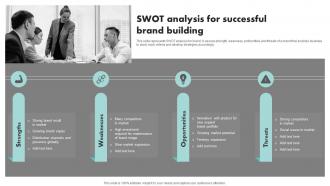 SWOT Analysis For Successful Brand Executing Brand Promotion Branding SS V