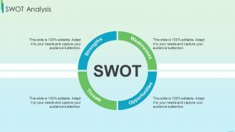 Swot Analysis Fundraising Strategy Using Financing