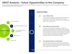 Swot analysis future opportunities opening new revenue streams in a stagnant market