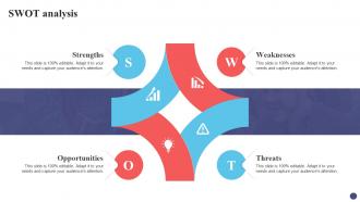 SWOT Analysis Guide For Positioning Extended Brand Branding